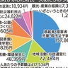 葉山町予算案　教育・環境・福祉の3本柱に　一般会計