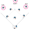 侍JAPAN監督/井端弘和が教える外野手センター/ライト/レフトの最適な守備位置とは！？【少年野球