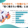 今の会社で、一生働ける？　転職が当たり前の時代に「長く働きたい職場」とは