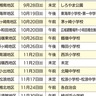 防災特別号