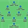 サッカー日本代表のE-1選手権メンバーを“静岡県勢”だけで選んでみた。国内組をテストする絶好のチャンスで森保ジャパンは果たして…