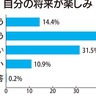 結婚しない理由