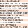 横浜健康経営認証　職場環境整備の第一歩　区内から新たに25事業所
