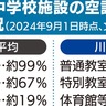 川崎市公立学校　体育館の空調整備へ　市議会、全会一致で可決
