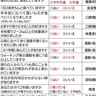 あなたは大丈夫？フレイルの危険性