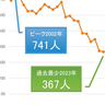 名張は産めないまちに？　来年1月以降、出産可能な医療機関がゼロに