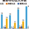 消防本部・署、消防団を特集　９日から火災予防運動