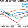 相模原市景況