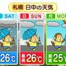 【空気ムシムシ…土日は雨が降ったり止んだり】北海道の天気予報　あす6日（土）から／気象予報士執筆