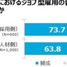 「ジョブ型雇用の今」調査レポート発表　評価報酬制度などに課題