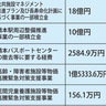 相模原市9月補正予算