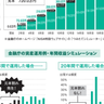 最強投資法は20年以上積立投資できる「投資信託」だった！？複利効果で期待できる安定したリターンとは？【眠れなくなるほど面白い