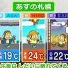 【北海道の天気は下り坂】17日は雨が降る時間も　気象予報士が解説・週間天気予報