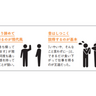 【単純接触話法】時間をかけて相手を口説くには？【相手のNOをYESに変える