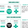 便利な制度にも落とし穴があった！新NISAにもある2つのデメリットとは！？【眠れなくなるほど面白い