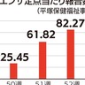平塚保健福祉事務所管内　インフル年末に急増　年明けからは減少傾向か