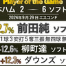 ソフトバンク前田純が6回無失点の快投で「Player