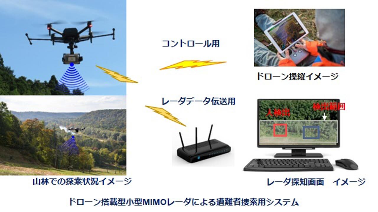 サクラテック、ドローン搭載遭難者捜索用システムを危機管理産業展2024に出展 - Yahoo! JAPAN