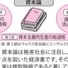 人々に影響を与えた経済学者「カール・マルクス」を解説【眠れなくなるほど面白い図解プレミアム経済の話】