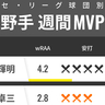 セ・リーグ球団別週間MVP　阪神・佐藤輝明がリーグトップ！巨人・大城卓三もバットで貢献