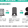 証券会社によって扱う金融商品の数は違う？大手ネット証券4社の取扱商品とは！？【眠れなくなるほど面白い