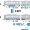 JR西日本グループと三菱電機とトヨタ自動車、燃料電池車両導入に向けて車両仕様や試験内容の検討開始