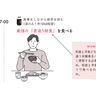 ‒10歳若返る！1週間の食事ルーティン案と1日のすごし方とは！？【1週間で勝手に-10歳若返る体になるすごい方法】