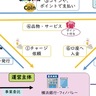 秦野電子地域通貨「OMOTANコイン」が2024年12月から運用開始、キャンペーン期間中は還元率最大40％