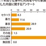 川崎市介護･福祉　離職防止へカスハラ窓口　暴言など迷惑行為受け