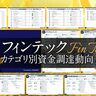 【フィンテック】世界の注目スタートアップ資金調達動向を一括把握