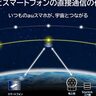 KDDI、Starlink衛星との直接スマホ通信サービス提供開始に向け電波発射の許可を取得。2025年春頃からサービス予定