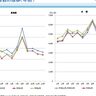 2024年9月の新潟県内での延べ宿泊者数、新型コロナ禍前の2019年から約2％減少　国交省集計