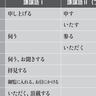 5つに分けられる敬語の種類と使い方とは！？【頭がいい人の敬語の使い方】