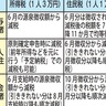 4万円の定額減税6月から　便乗還付金詐欺に注意を