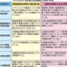 「コロナ中等症受け入れ拒否」　保健所が「市民病院の懸念」報告