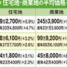 不動産２社×タウンニュース　本紙特別企画　不動産を無料で査定　応募締切は５月20日まで