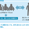 不良グループに入ってしまうのはなぜ？不良になる人とならない人との違いとは？【図解　犯罪心理学】