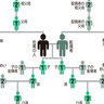 親が危篤の告知をされた場合に対応すべきこととは！？【増補改訂版