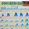 過去の豪雪も一目で　「グラフで見る雪の高田」日本政策金融公庫高田支店で11月11日から無料配布