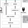 NISA口座開設は最短1週間！？開設までの流れを徹底解説【眠れなくなるほど面白い