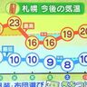 「このまま夏にはならないよ」今週は昼間も長袖や上着を　北海道の週間天気予報＆気象予報士解説／2025年5月19日更新