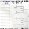 【速報】全国高校サッカー選手権静岡県大会・決勝トーナメント組み合わせ決定‼連覇狙う静岡学園は日大三島と初戦　　