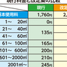 下水道使用料