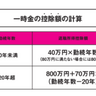 一時金でもらうと一部が非課税になる！？退職金の受け取り方法で一時金の方がお得な場合とは？【定年後も安心がずっと続くお金のつくり方】