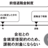 退職金は前倒しで受け取れる！？前払退職金制度と前借退職金制度の違いとは！？【定年後も安心がずっと続くお金のつくり方】