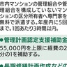 専門家の無料派遣など