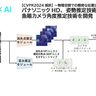 パナソニックHD、自動車・ドローン・ロボットの高精度ナビゲーションを支える魚眼カメラ角度推定技術を開発