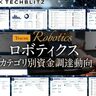 農業用ドローン、自律型配送ロボット…【ロボティクス