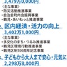 鶴見区予算　３本柱で住みよいまちへ　自主企画事業に約１億円