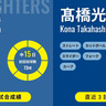 西武連敗ストップへ復活のエース髙橋光成が日本ハム戦に先発　約2カ月ぶり勝利目指す福島蓮と対決